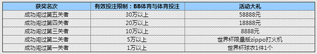 678.com 闯过送大奖,给您一个更完美的暑期