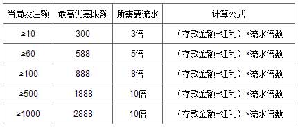 万象城 - 玩赚LB快乐彩每天赢取2888元 