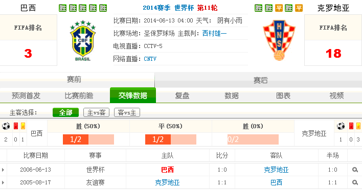 999tong世界杯：世界杯揭幕战存悬念 巴西派遣全主力出战力求取胜
