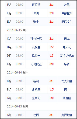 彩市八卦：世界杯比分与奖号相同 双色球大乐透头奖井喷
