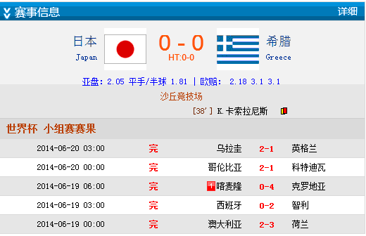 世界杯-J联赛金靴失空门 日本0-0十人希腊两场1分