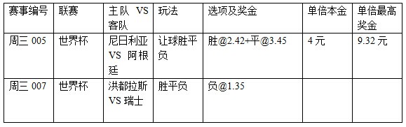 世界杯2串1：阿根难大胜 瑞士反弹可捧