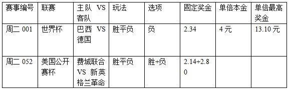 过关2串1：残阵巴西出局 费城联合不稳