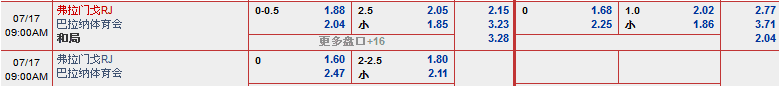 优博娱乐城7月17日巴西甲赛事分析：费拉门戈RJ vs 巴拉纳体育会