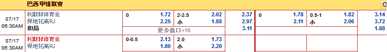 优博娱乐城7月17日巴西甲赛事分析：利斯菲体育会 vs 保地花高RJ