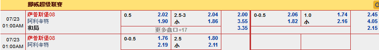 同乐城赛事分析：挪超7/23凌晨萨普斯堡08 vs 阿利辛特