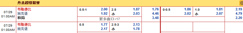 “走地皇”7月29日凌晨丹麦超：布隆德比 VS 施克堡