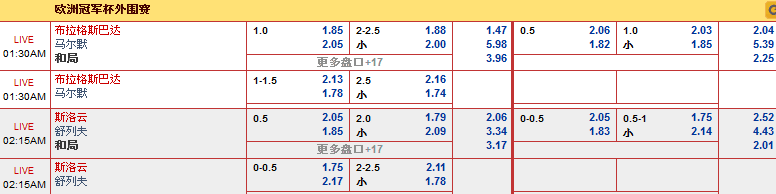 “同乐城”7月30日凌晨欧冠外围赛事：斯洛云 VS 舒列夫