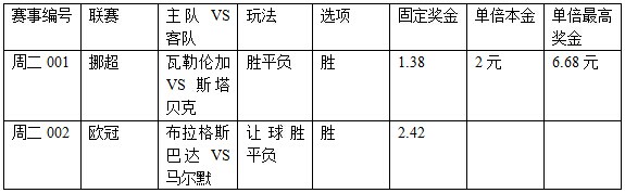 过关2串1：瓦勒伦加捧胜 马尔默恐输球