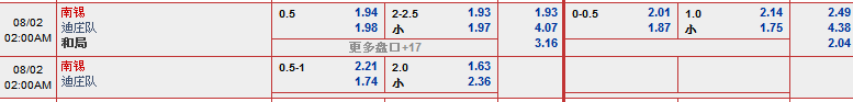 “同乐城”8月1日晚法乙赛事:南锡 VS 迪庄队