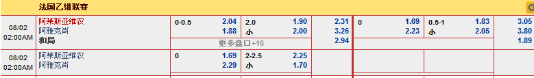 “走地皇”8月1日晚法乙赛事:阿莱斯亚维农 VS 阿雅克肖