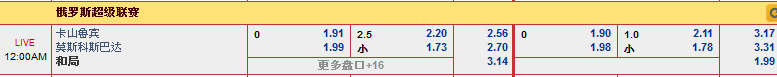 “易发国际”8月31日晚俄超赛事:卡山鲁宾 VS 莫斯科斯巴达