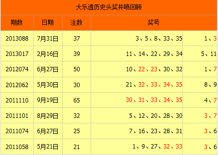 大乐透9亿攻略：你需要知道的历史井喷定律