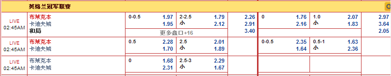 “走地皇”8月8日晚英冠赛事: 布莱克本 VS 卡迪夫城