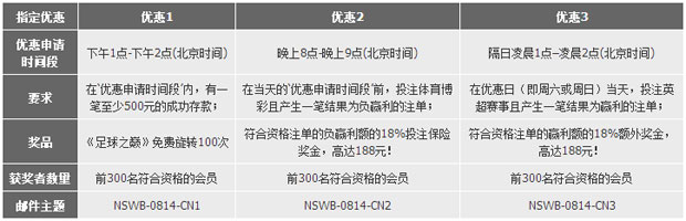 188金宝博：【快乐周末•限时秒杀】 