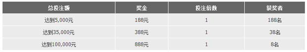 金宝博庆188节，送888元！ 
