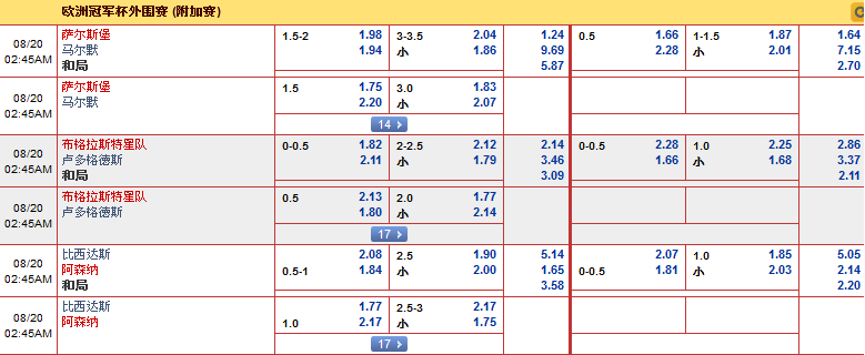 “博狗亚洲”8月19日凌晨欧冠外围赛: 比西达斯 VS 阿森纳
