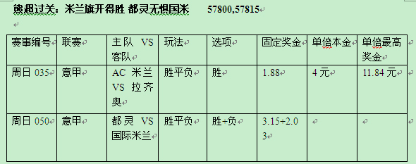 过关2串1：米兰旗开得胜 都灵无惧国米