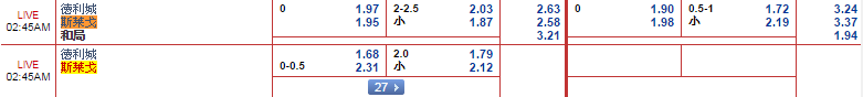 “bet365”9月5日晚爱尔兰超级联赛: 德利城 VS 斯莱戈