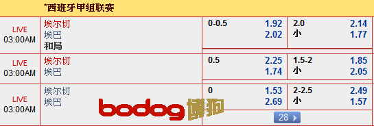 “博狗亚洲”9月19日西甲赛事: 埃尔切 VS 埃巴