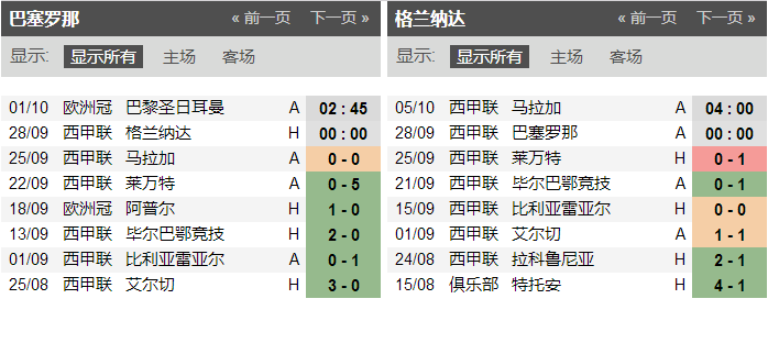 [不惧一格线!] 西甲第6轮 巴塞罗那 - 格拉纳达 [9月28日 00:00] 是周六晚上哦