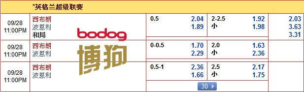 “博狗亚洲”9月28日晚英超赛事: 西布朗 VS 波恩利