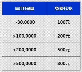 678娱乐城老客户每月免费代充话费800元 