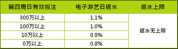 优博娱乐城：国庆！五周年！双重庆 机率反水1.1% 