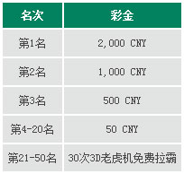 走地皇中奖秘诀：星期一存款，好运跟着来 