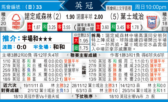 [太阳报章]太阳拆局,东太拆局(英冠)