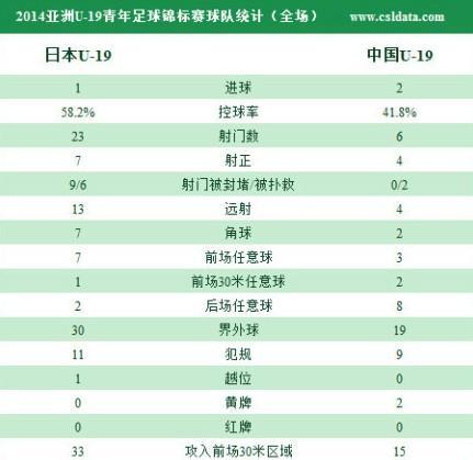 [赛后讨论]亚青赛：韦世豪任意球加点射独中两元，中国队首战2-1击败日本