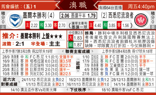 [太阳报章]太阳拆局,东太拆局(澳?)