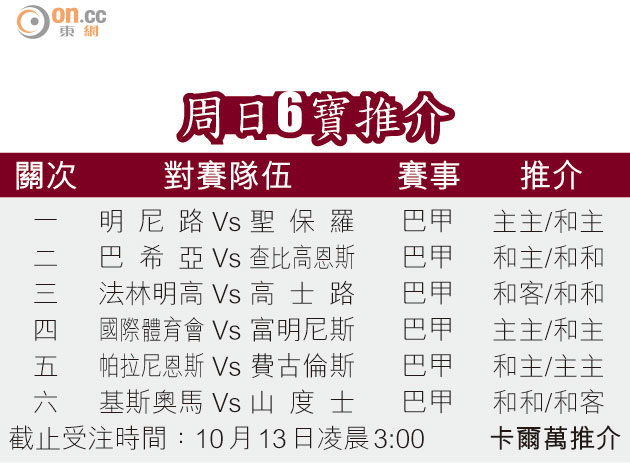 周日6?推介