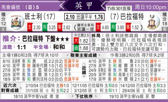 [太阳报章]太阳拆局,东太拆局(英甲)