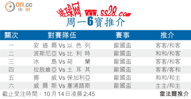 周日6?推介