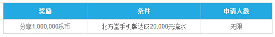 乐天堂北方堂100万积分彩池 玩北方堂手机版领百万彩池 