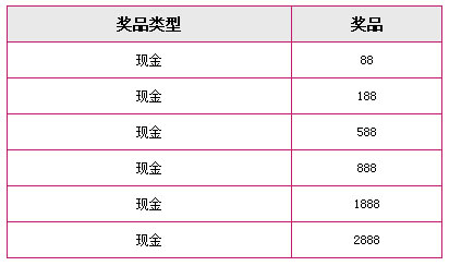 天际亚洲周年庆~！真心回馈，现金大派送~！ 