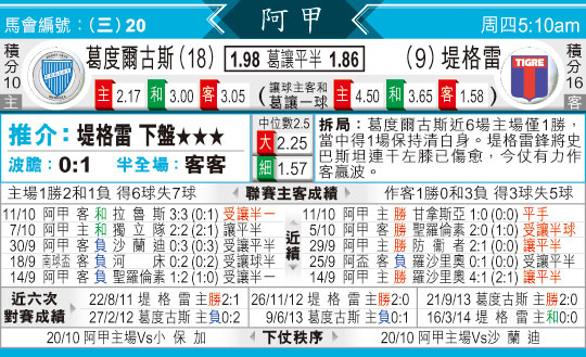 [太阳报章]太阳拆局,东太拆局(阿甲)