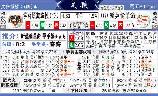 [太阳报章]太阳拆局,东太拆局(美?)