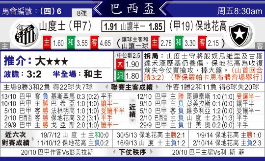 [太阳报章]太阳拆局,东太拆局(巴西?)