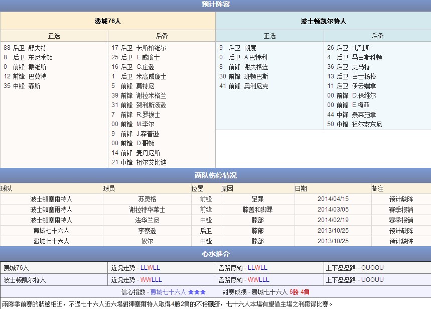 玩球网直播预告：10月17日季前赛 76人 vs 凯尔特人
