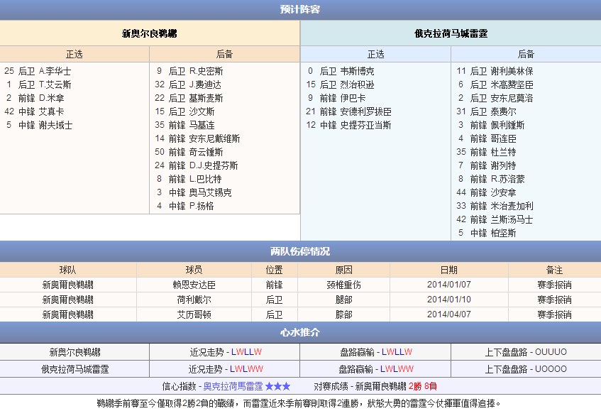 玩球网直播预告：10月17日季前赛 鹈鹕 vs 雷霆2014NBA直播