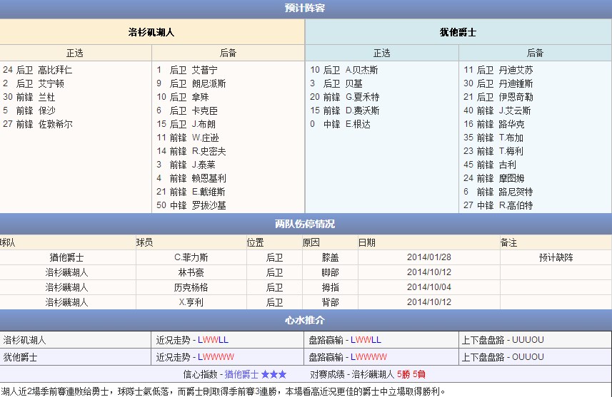 玩球网直播预告：10月17日 NBA季前赛 湖人vs爵士 直播 