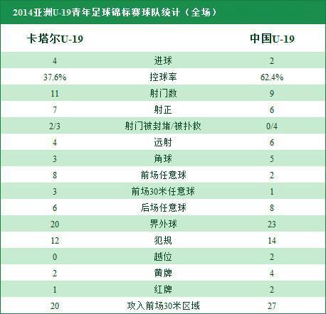 [赛后讨论]U19亚青赛：艾哈迈德-莫阿因传射两队领3张红牌，中国2-4不敌卡塔尔淘汰