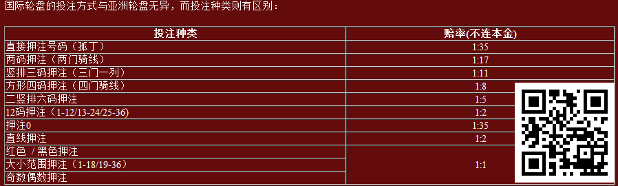 【太阳城亚洲】妹纸带你走进SUNGAME--火星馆【EA平台国际轮盘