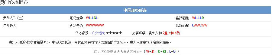 玩球网赛事预告：2014年10月18日 中超 贵州人和vs广州恒大直播