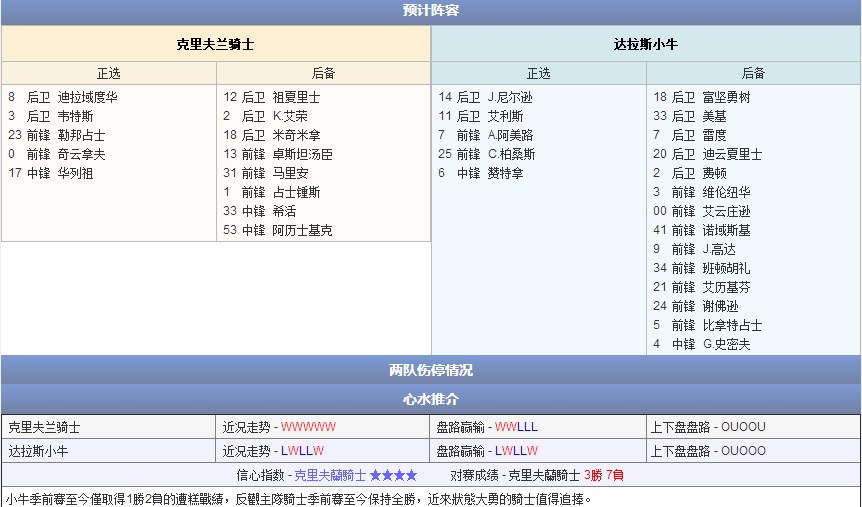 玩球网赛事预告：2014年10月18日 NBA季前赛 骑士vs小牛直播
