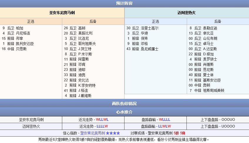 玩球网赛事预告：2014年10月19日 NBA季前赛 马刺vs热火直播