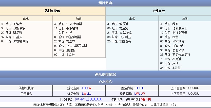 玩球网赛事预告：2014年10月19日 NBA季前赛 快船vs掘金直播
