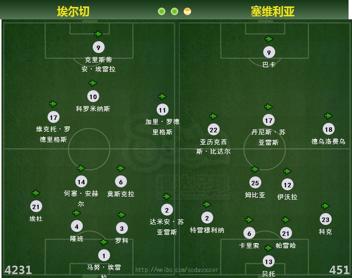 玩球网推荐：埃尔切 VS 塞维利亚  2014/15赛季 西甲 第8轮  